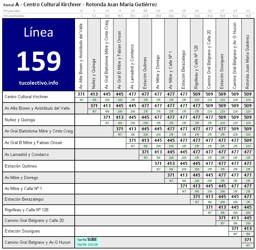 tarifa colectivo línea 159